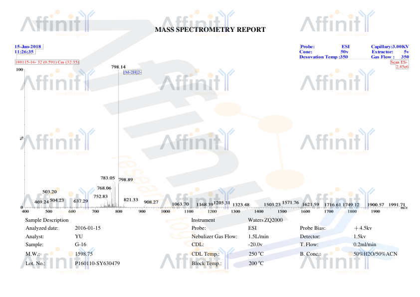 ZBTB16 Antibody Affinity Biosciences LTD亲科生物官网